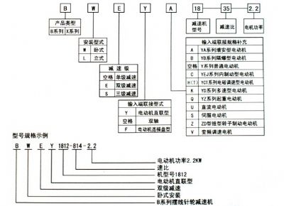 點擊查看詳細信息<br>標題：選用指南 閱讀次數(shù)：9490